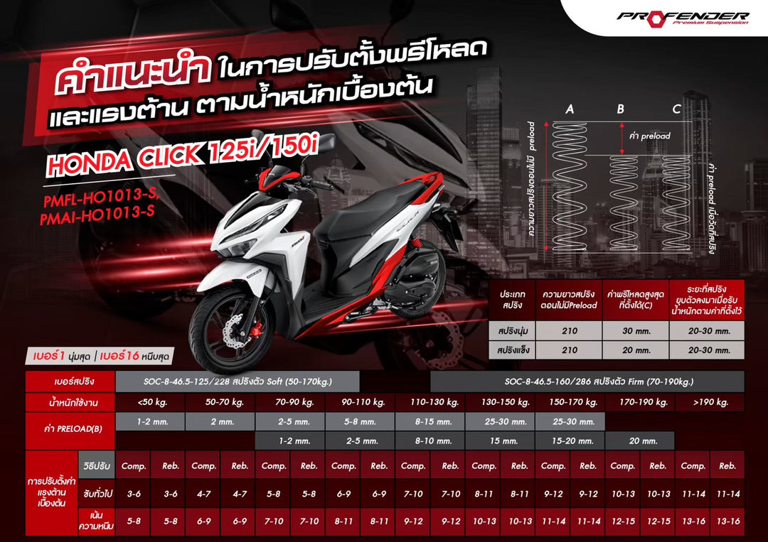 โช้ค PROFENDER MAX SERIES CLICK125/150i/160i / Lead125 (2021-2022) สีดำ