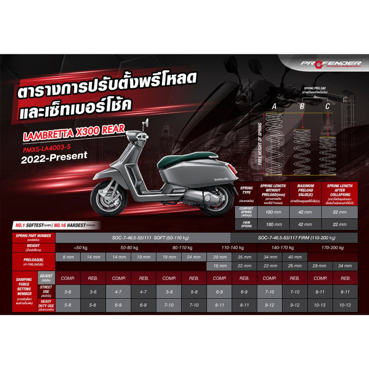 โช้ค PROFENDER FLASH Series  LAMBRETTA X300 REAR  สีดำ